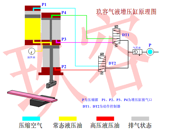 預壓式氣液增壓缸工作原理動態圖