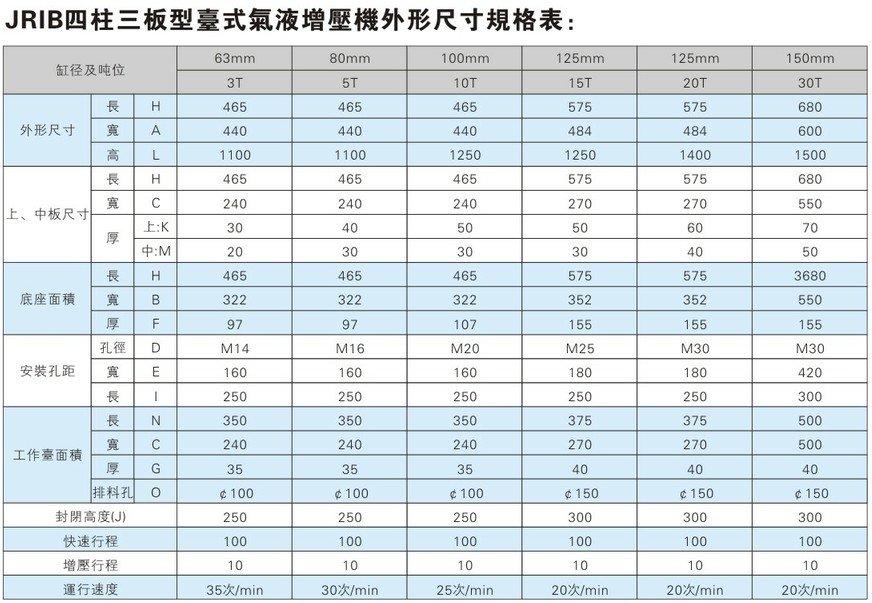 新四柱增（zēng）壓機外形尺寸規格表