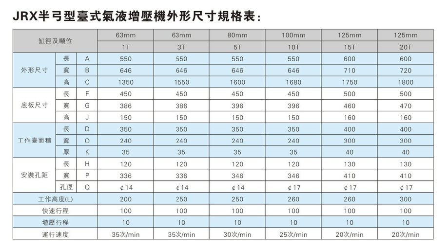 JRX半弓形壓力可調氣(qì)液增壓機外形尺寸規格表 JRX半弓(gōng)形壓(yā)力可調(diào)氣液(yè)增壓機外形尺寸規格(gé)表