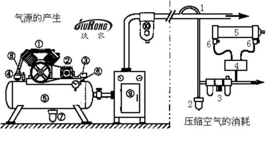 氣液增壓缸完整氣動係統的基本結構與組成部分