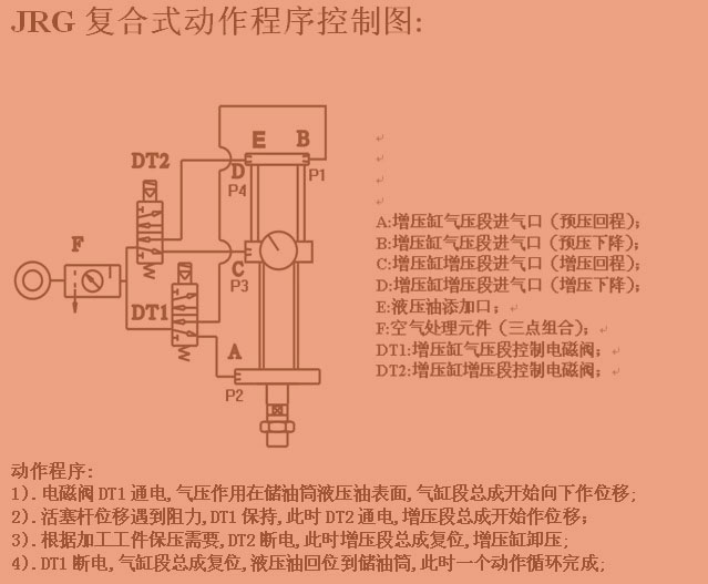 玖容複合式增壓缸動作程序控製圖