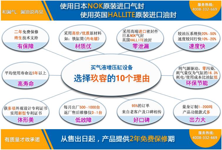 台灣玖容增壓缸10大優勢