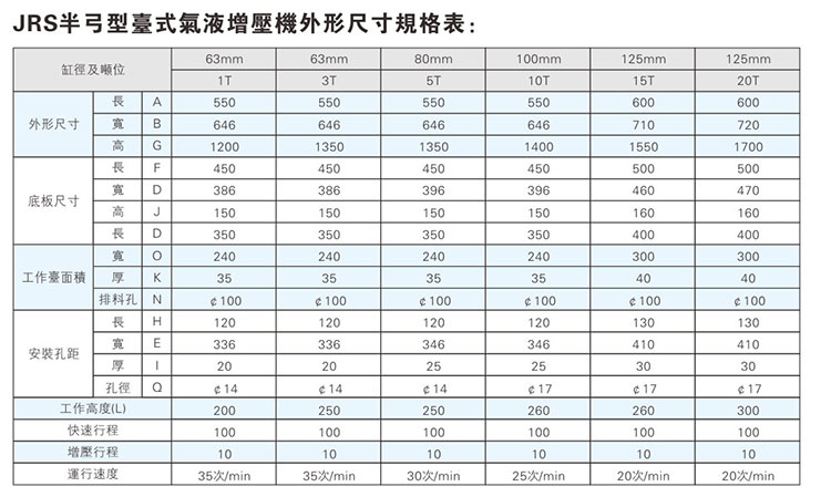 JRS半(bàn)弓型氣(qì)液增壓機外形尺寸(cùn)規格表