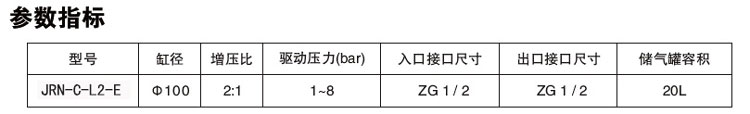 小（xiǎo）2倍氣體增壓閥參（cān）數指標