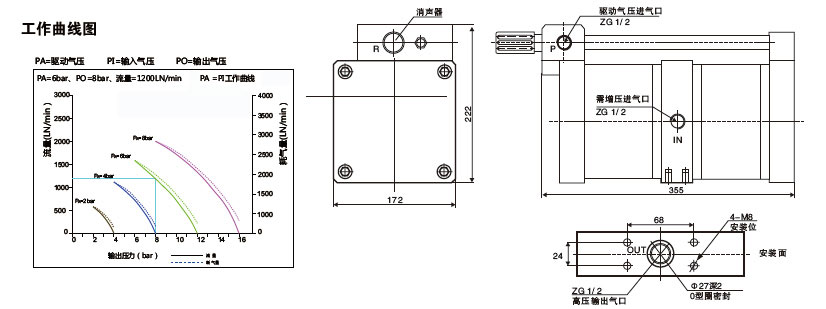 大2倍（bèi）空氣增壓泵外形尺寸圖（tú）