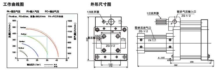 5倍空氣（qì）增壓泵外形（xíng）尺寸圖