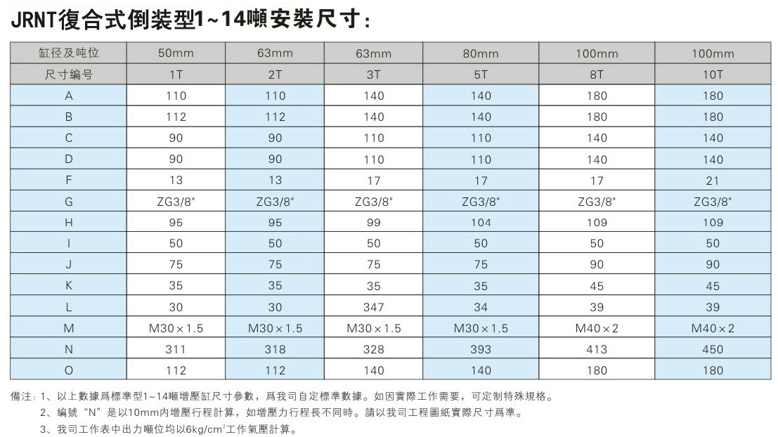 JRNT複合迷你倒裝型氣液增壓缸安裝尺寸表