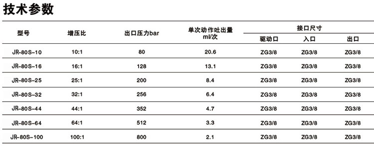 單驅動（dòng）頭單作用氣液增壓泵技術參數
