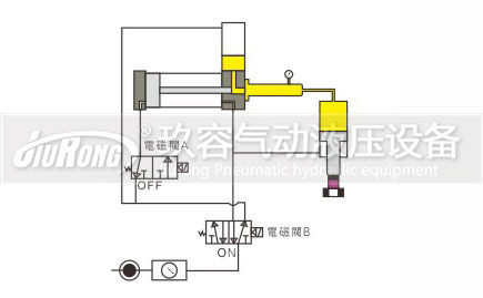 預壓式氣液增壓器控製動作過程圖1