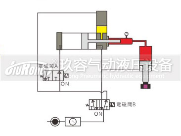 預壓式氣液增壓器控製動作過程圖2