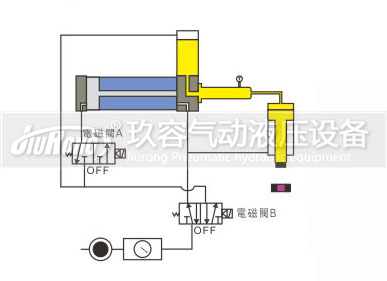 預壓式氣液增壓器控製動作過程圖3