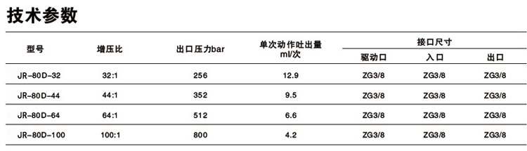 單驅動頭雙作用氣液增壓泵技術參數（shù）