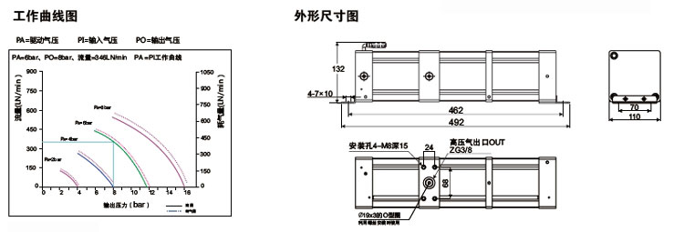 3倍空氣增（zēng）壓（yā）泵產（chǎn）品尺寸圖