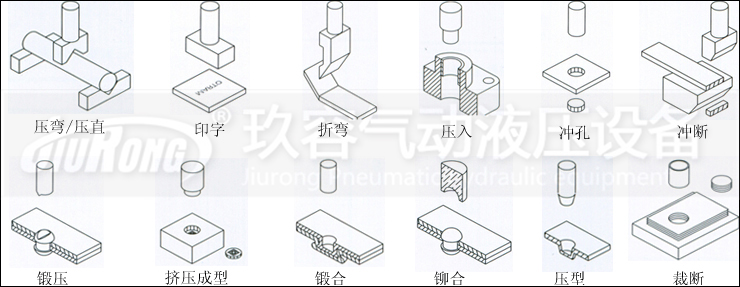 氣液增壓缸應用範圍