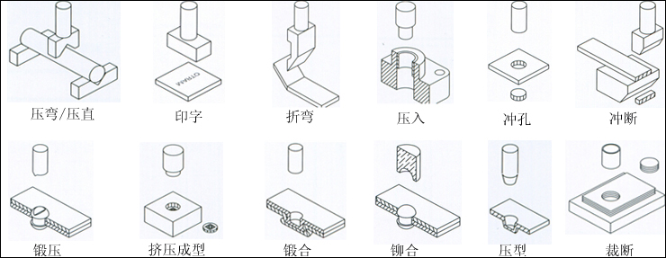 氣液增壓缸應用範圍