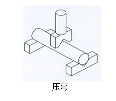 氣液增壓缸壓彎作用範例