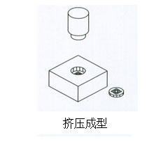 氣液增壓缸擠壓成型作用範例