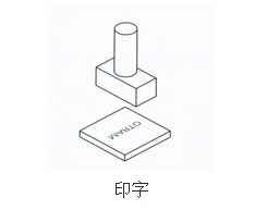 氣液增壓缸印字作用範例
