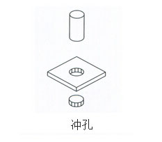 氣液增壓缸衝孔作用範例