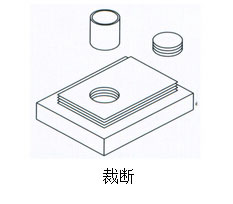 氣液增壓缸裁斷作用範例