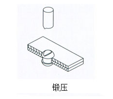 氣液增壓缸鍛壓作用範例