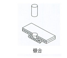 氣液增壓缸鍛合作用範例