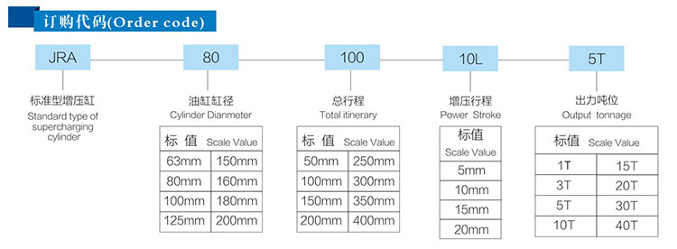 標準型氣液增壓缸產品型號