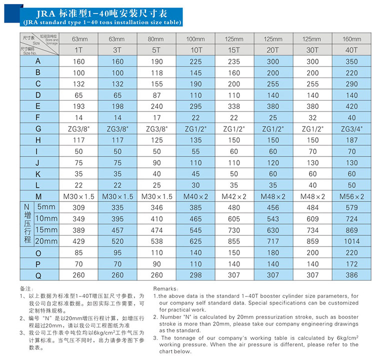 JRA標準氣液增壓缸安裝（zhuāng）尺寸表