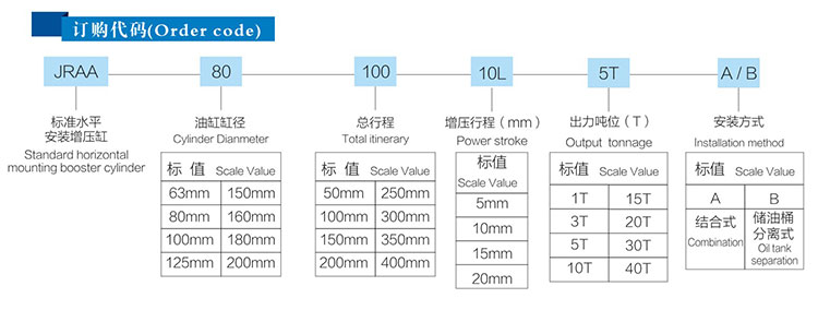 水平安裝型氣液增壓缸產品型號