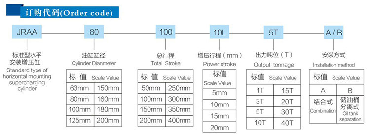 JRAB分體式（shì）氣液增壓缸產（chǎn）品訂購代碼
