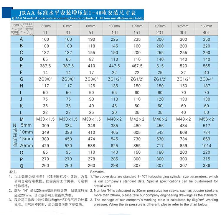 JRAA水（shuǐ）平安裝型氣液增（zēng）壓缸安裝尺寸（cùn）表