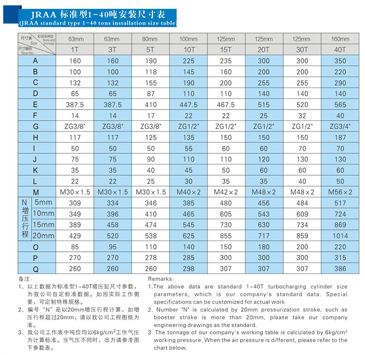 JRAB分體（tǐ）式氣液增壓缸安裝尺寸表