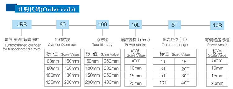 JRB力行程可調氣液增壓（yā）缸訂購（gòu）代碼
