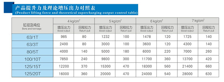  JRB力行程可（kě）調氣液增壓缸產品提升力和理論出力對照表