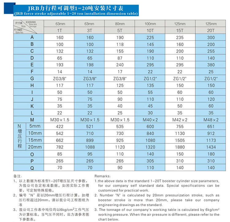 JRB力行程（chéng）可調氣液增壓缸安（ān）裝（zhuāng）尺寸表