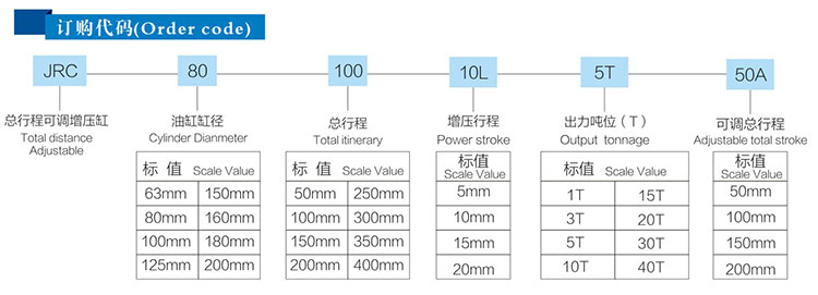 總行程可調氣液增壓缸產品型號