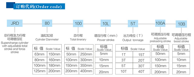 預壓及增壓行程可調氣液增壓缸型號說明
