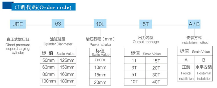 直壓式氣液增壓缸型號說明