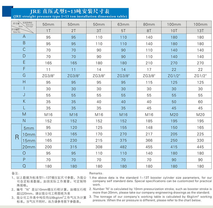JRE直壓式氣液增壓缸安裝尺（chǐ）寸（cùn）表