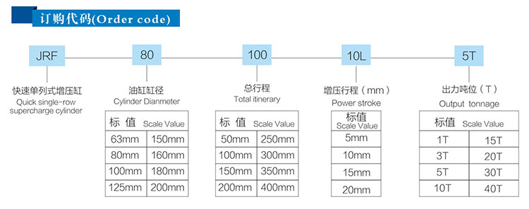 快速單體式氣液增壓缸型號