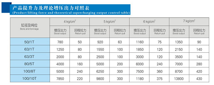 JRG複合（hé）式（shì）迷你型氣液增壓缸提升力和理論輸出力對照表