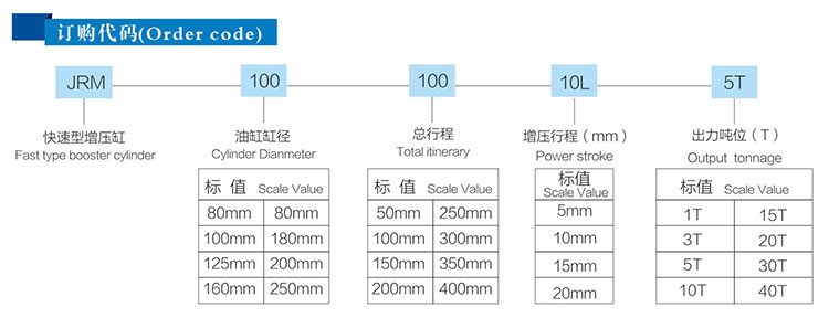 快速型氣液增壓缸產品型號