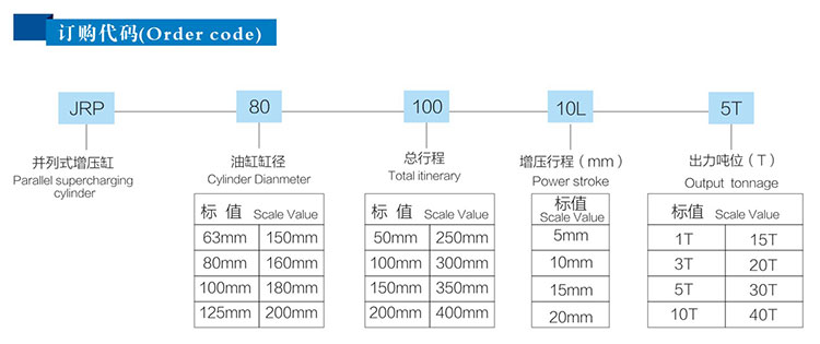 並列式氣液增壓缸型號