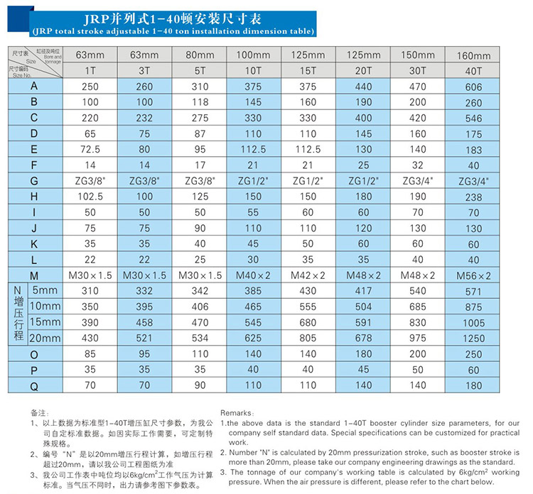 JRP緊湊型並列式氣液增壓（yā）缸安裝（zhuāng）尺寸表