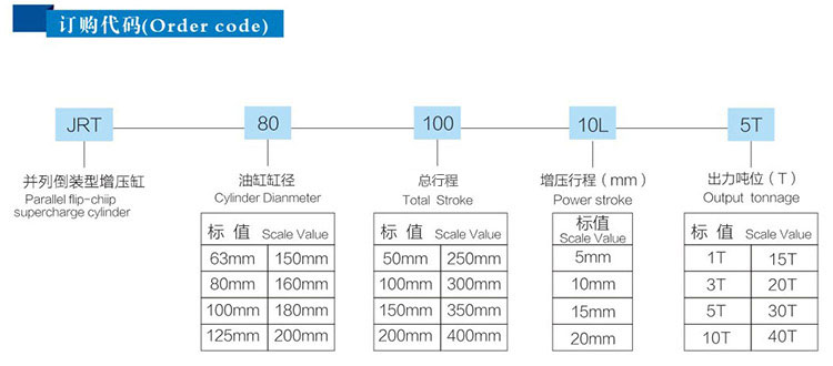 並列式倒裝型氣液增壓缸型號選型
