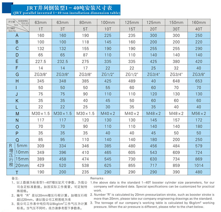 JRT並列倒裝型氣（qì）液增壓缸產品安（ān）裝尺寸表