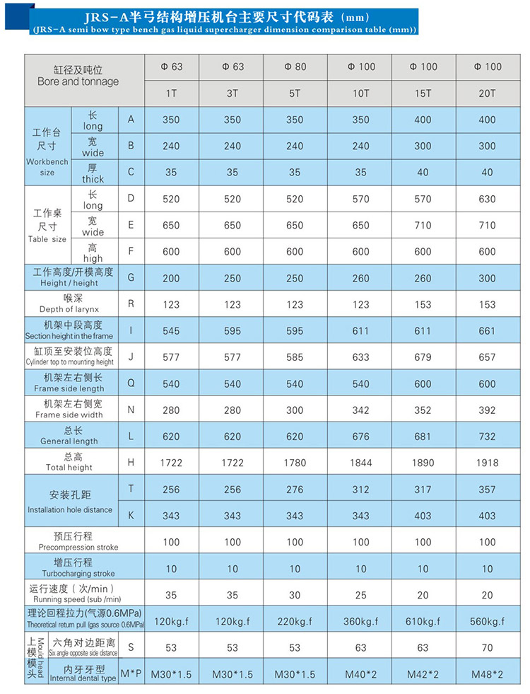 JRSA氣液增力壓力機尺寸代碼表（biǎo）