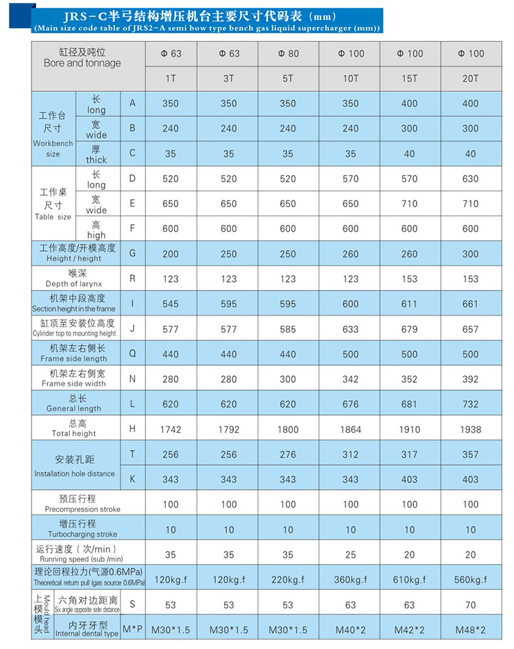 氣液增（zēng）壓壓裝（zhuāng）機產品尺寸代（dài）碼表
