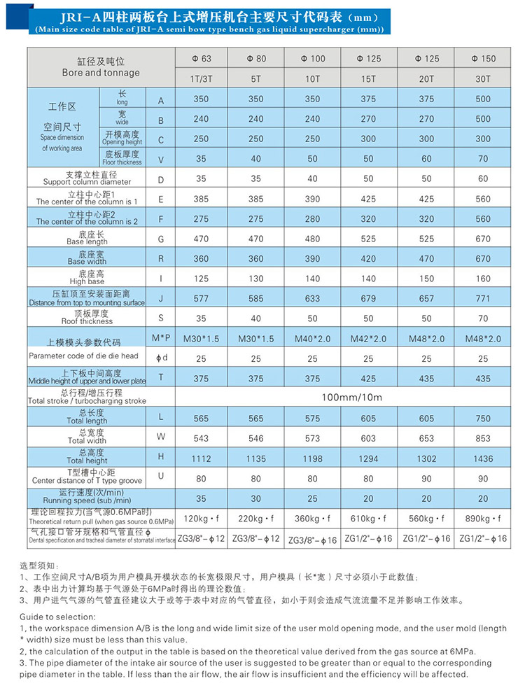 四柱二板氣液增壓機（jī）外形尺寸規格表