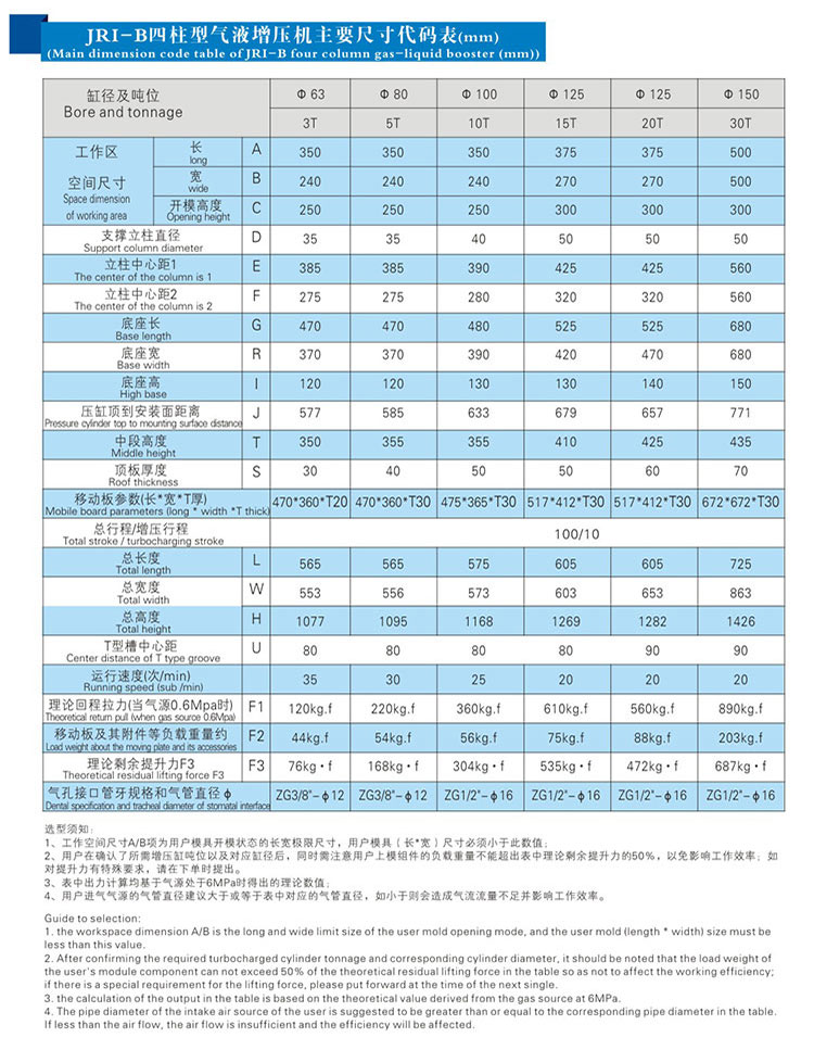JRIB四柱三板氣液增壓機外形尺寸規（guī）格表